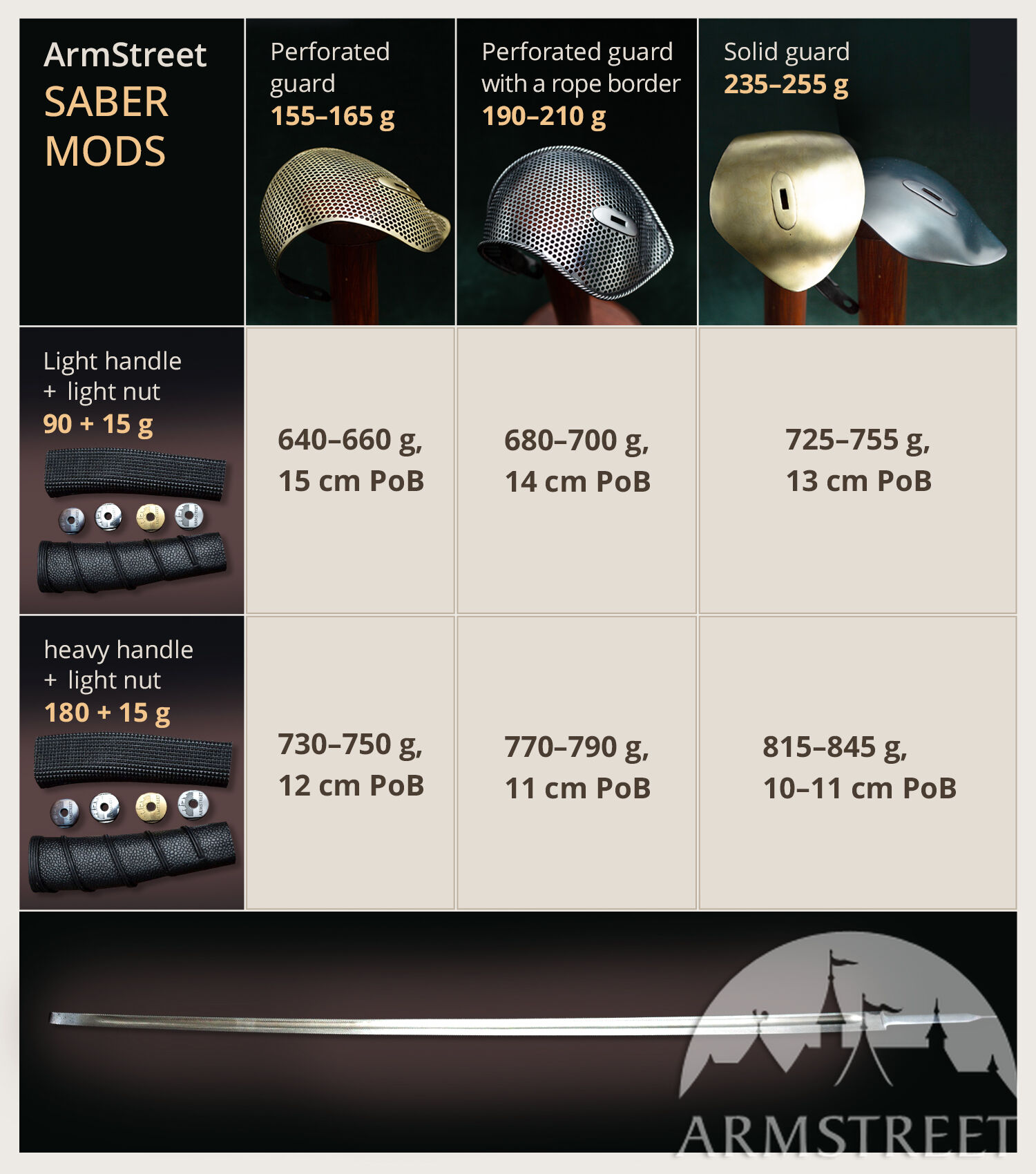 Infographics for Saber Guards